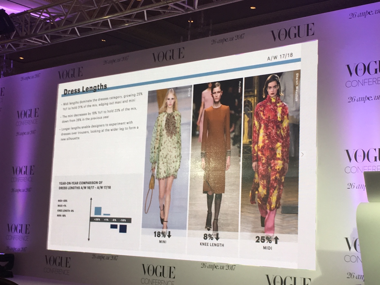 тренды моды, тренды моды 2017-2018, vogue Украина, конференция VogueUA, Лиззи Боуринг, WGSN