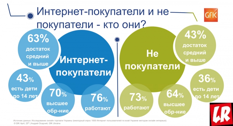 интернет-аудитория Украины в цифрах и трендах