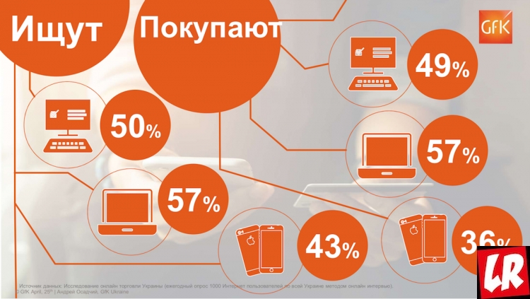 интернет-аудитория Украины в цифрах и трендах