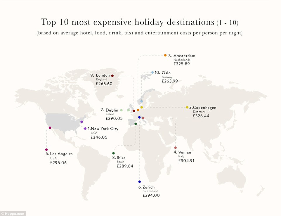 рейтинг городов мира, самые дорогие города, куда поехать 
